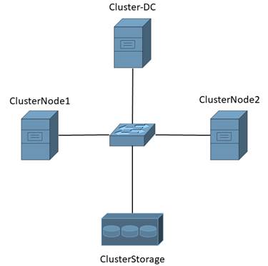 Selecting A Stickiness Strategy In Your Load Balancer Aws Prescriptive Guidance Selecting A Stickiness Strategy In Your Load Balancer Aws Prescriptive Guidance